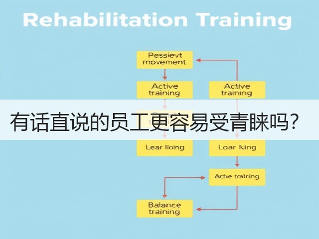 有话直说的员工更容易受青睐吗?(图1) 有话直说的员工更容易受青睐吗?(图1)