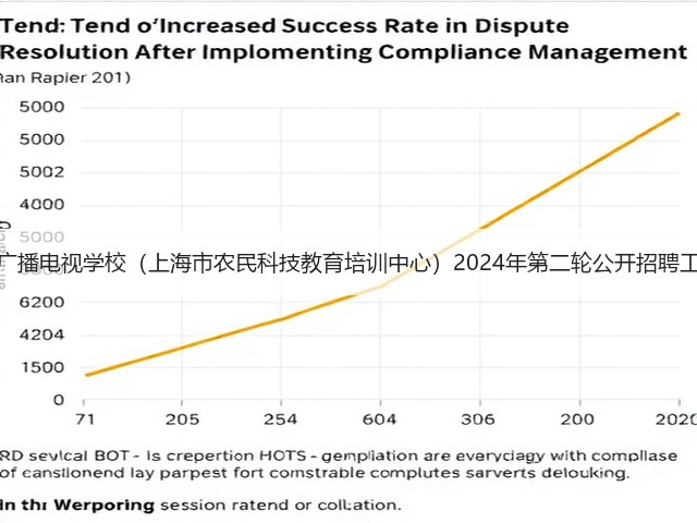 上海市农业广播电视学校(上海市农民科技教育培训中心)2024年第二轮公开招聘工作人员公告(图2) 上海市农业广播电视学校(上海市农民科技教育培训中心)2024年第二轮公开招聘工作人员公告(图2)