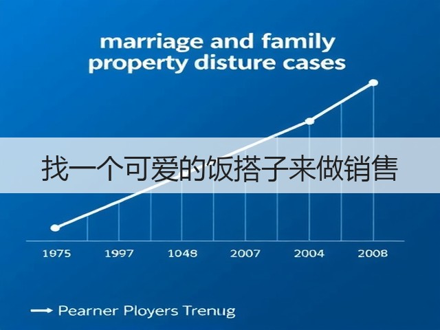 找一个可爱的饭搭子来做销售(图1) 找一个可爱的饭搭子来做销售(图1)
