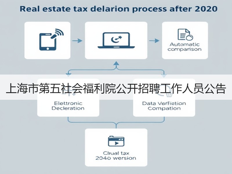 上海市第五社会福利院公开招聘工作人员公告