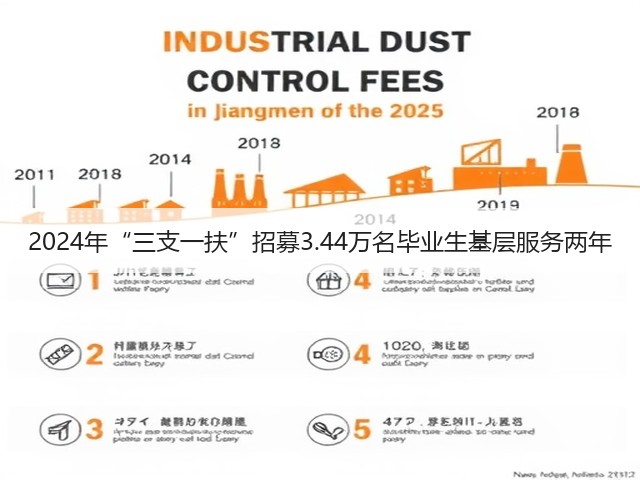 2024年“三支一扶”招募3.44万名毕业生基层服务两年(图3) 2024年“三支一扶”招募3.44万名毕业生基层服务两年(图3)