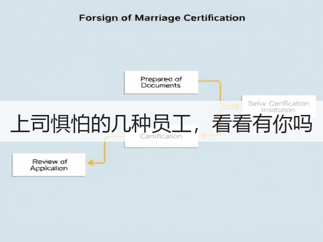上司惧怕的几种员工,看看有你吗(图3) 上司惧怕的几种员工,看看有你吗(图3)