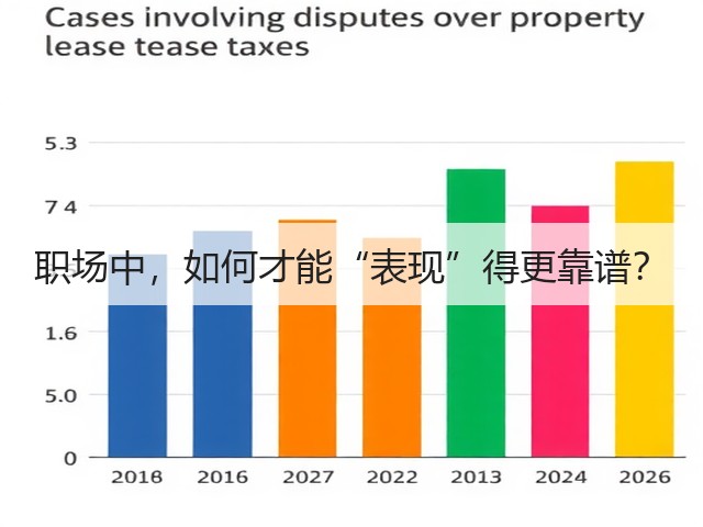 职场中,如何才能“表现”得更靠谱?(图3) 职场中,如何才能“表现”得更靠谱?(图3)