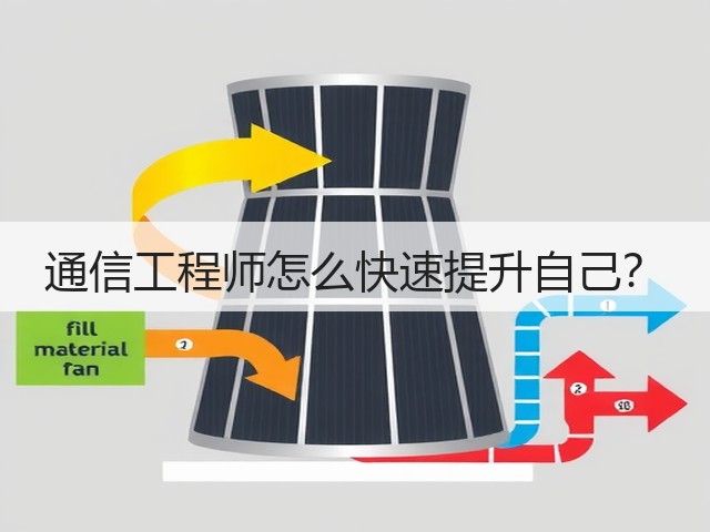 通信工程师怎么快速提升自己?(图1) 通信工程师怎么快速提升自己?(图1)