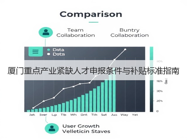厦门重点产业紧缺人才申报条件与补贴标准指南(图1)