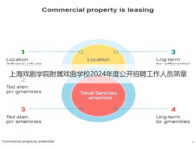 上海戏剧学院附属戏曲学校2024年度公开招聘工作人员简章(图2) 上海戏剧学院附属戏曲学校2024年度公开招聘工作人员简章(图2)