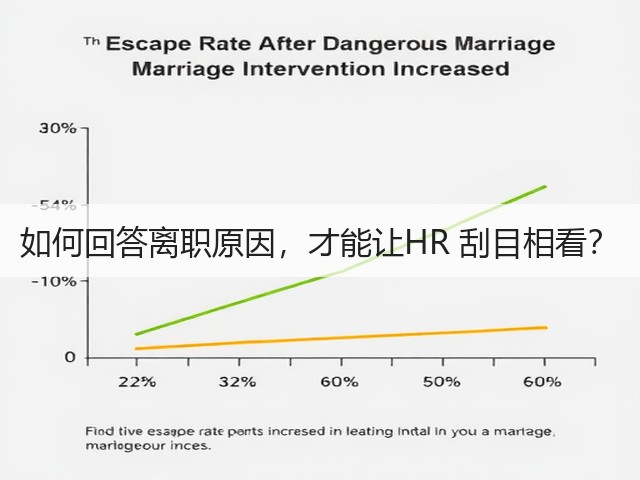 如何回答离职原因,才能让HR 刮目相看?(图3) 如何回答离职原因,才能让HR 刮目相看?(图3)