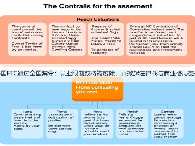 美国FTC通过全国禁令:竞业限制或将被废除,并掀起法律战与商业格局变化(图2) 美国FTC通过全国禁令:竞业限制或将被废除,并掀起法律战与商业格局变化(图2)