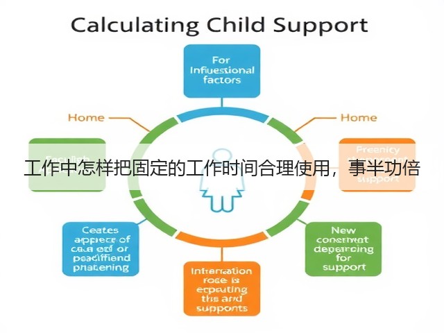 工作中怎样把固定的工作时间合理使用，事半功倍(图3)