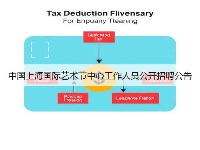 中国上海国际艺术节中心工作人员公开招聘公告(图3) 中国上海国际艺术节中心工作人员公开招聘公告(图3)