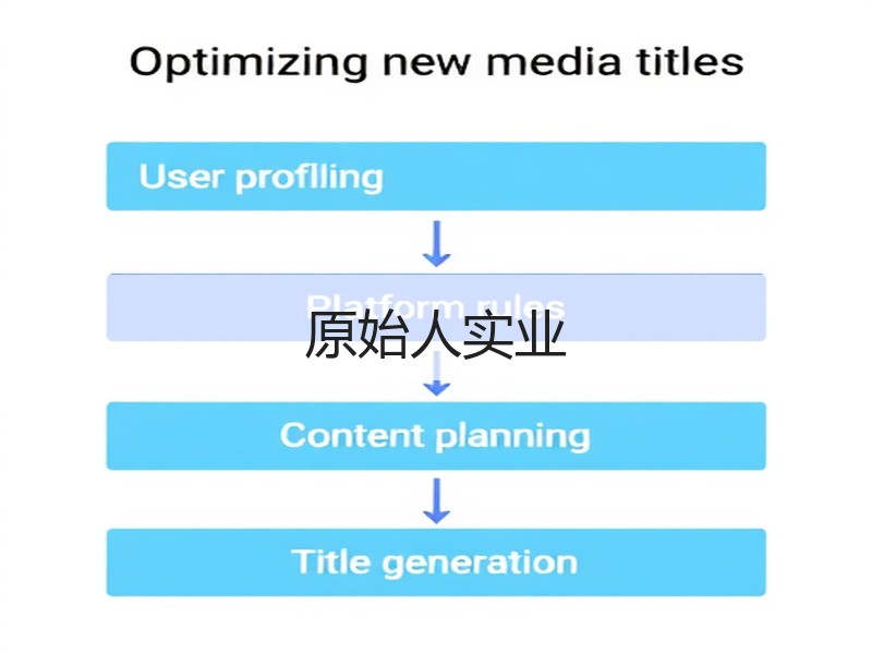 原始人实业