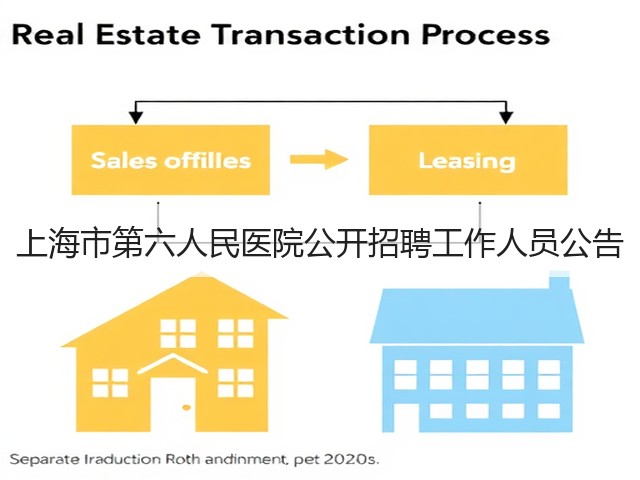 上海市第六人民医院公开招聘工作人员公告(图2) 上海市第六人民医院公开招聘工作人员公告(图2)