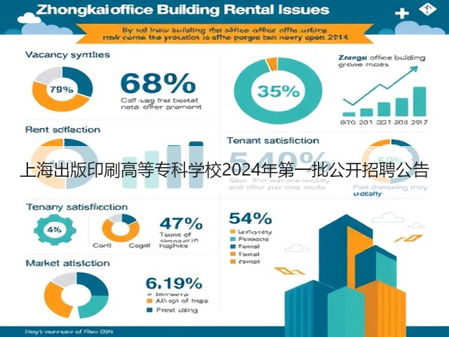 上海出版印刷高等专科学校2024年第一批公开招聘公告(图2) 上海出版印刷高等专科学校2024年第一批公开招聘公告(图2)
