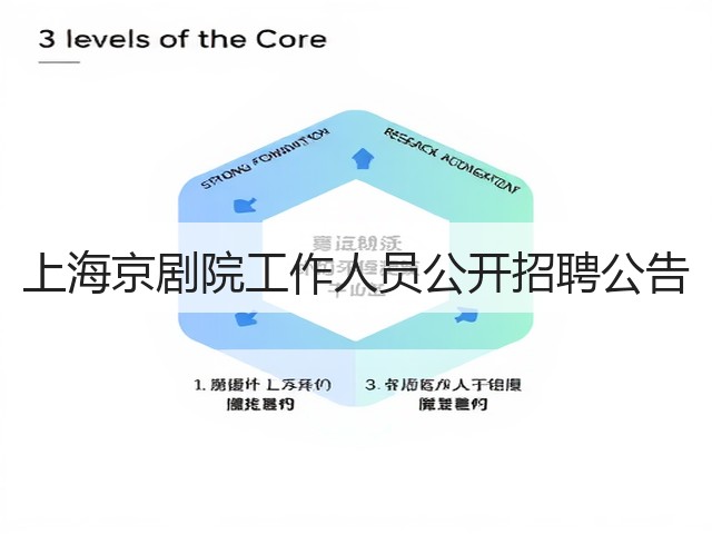上海京剧院工作人员公开招聘公告(图1)