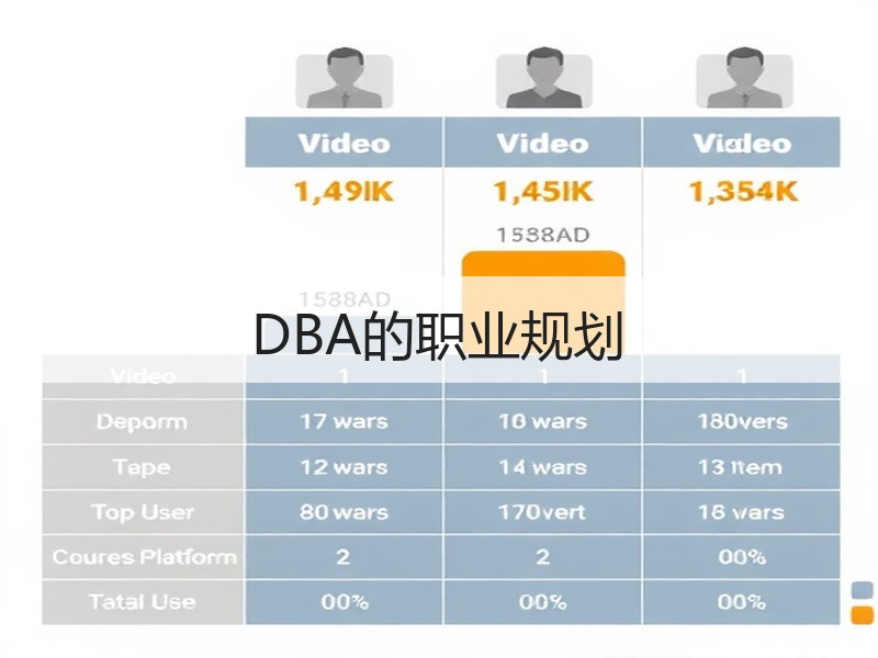 DBA的职业规划