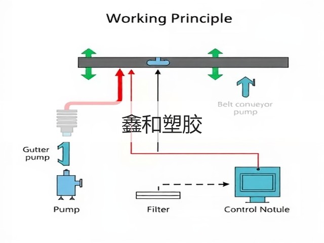 鑫和塑胶(图2) 鑫和塑胶(图2)