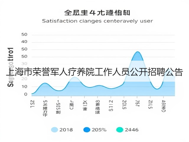 上海市荣誉军人疗养院工作人员公开招聘公告(图3) 上海市荣誉军人疗养院工作人员公开招聘公告(图3)