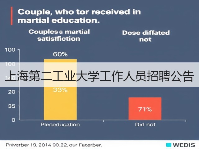 上海第二工业大学工作人员招聘公告(图2)