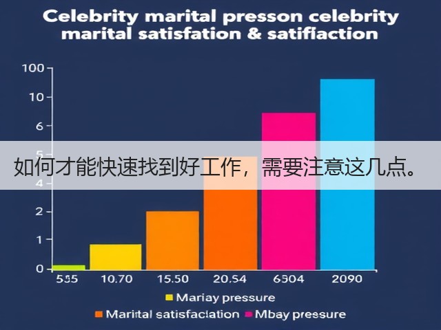 如何才能快速找到好工作,需要注意这几点。(图3) 如何才能快速找到好工作,需要注意这几点。(图3)