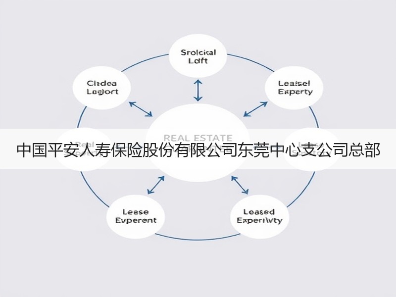 中国平安人寿保险股份有限公司东莞中心支公司总部