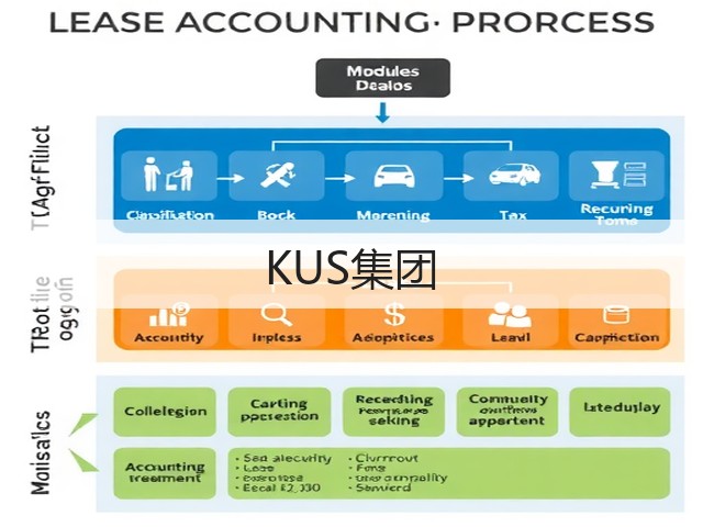 KUS集团(图1)