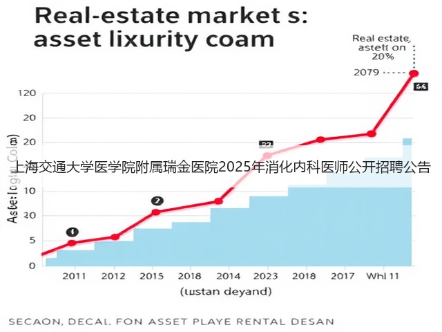 上海交通大学医学院附属瑞金医院2025年消化内科医师公开招聘公告(图3) 上海交通大学医学院附属瑞金医院2025年消化内科医师公开招聘公告(图3)