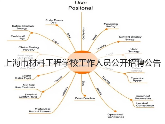 上海市材料工程学校工作人员公开招聘公告(图2) 上海市材料工程学校工作人员公开招聘公告(图2)