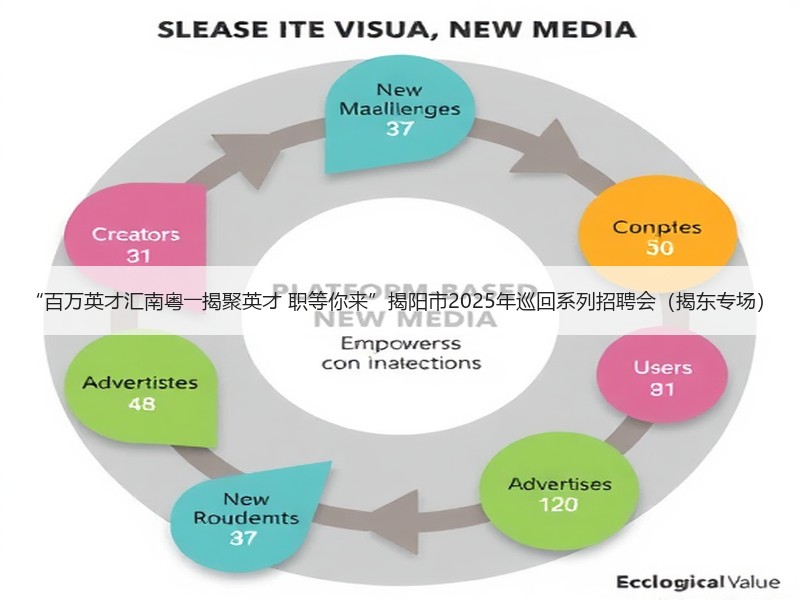 “百万英才汇南粤――揭聚英才 职等你来”揭阳市2025年巡回系列招聘会（揭东专场）