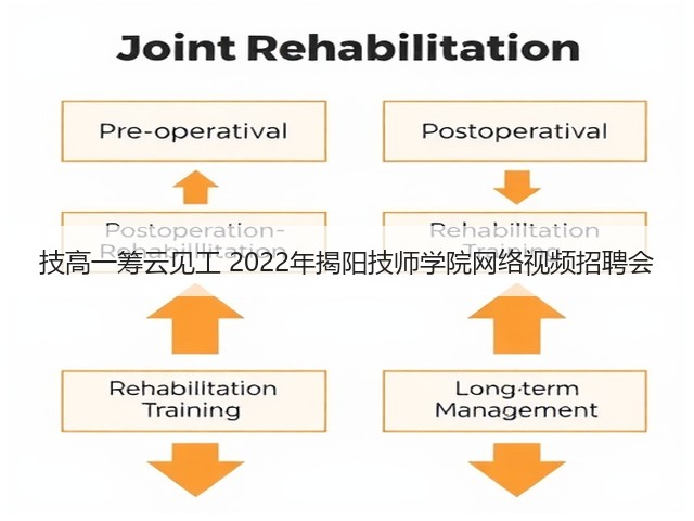 技高一筹云见工 2022年揭阳技师学院网络视频招聘会(图2) 技高一筹云见工 2022年揭阳技师学院网络视频招聘会(图2)